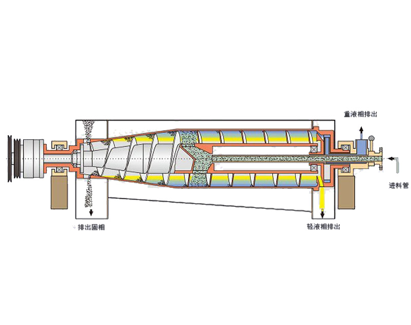 P2 CN 3 Phase Decanter