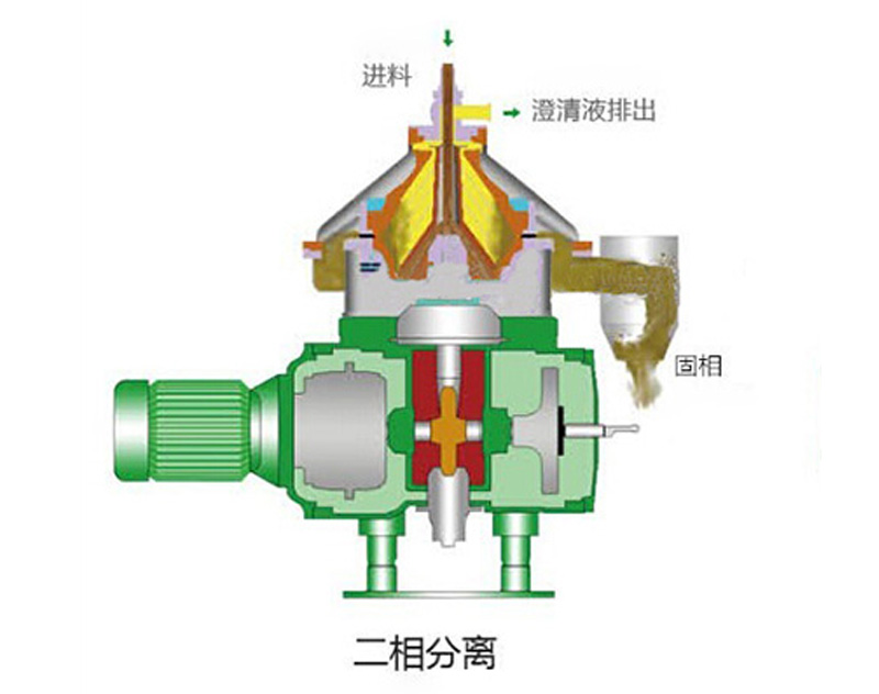 P3 Cn 2 Phase Disc Separator