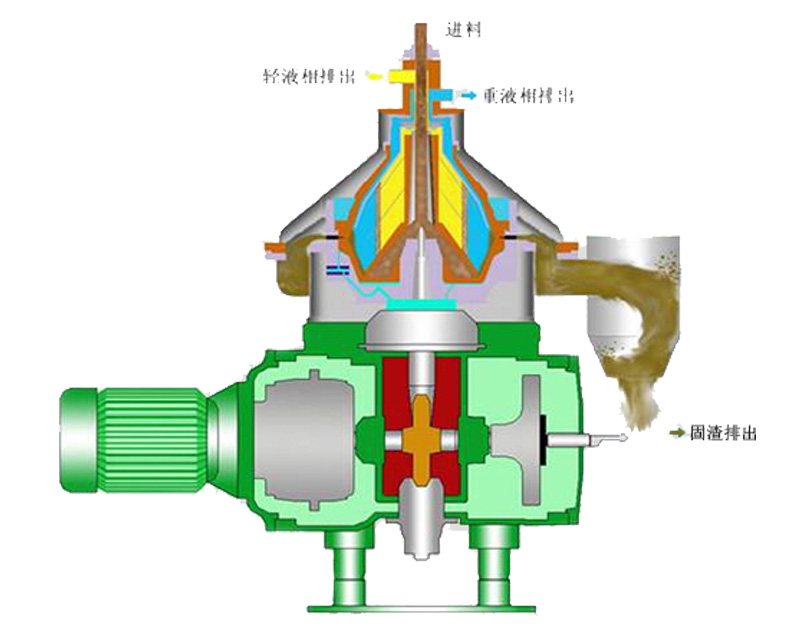 P4 CN 3 Phase Disc Separator