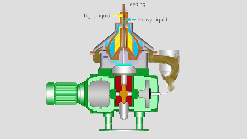 20191225 3 Phase Disc Centrifuge