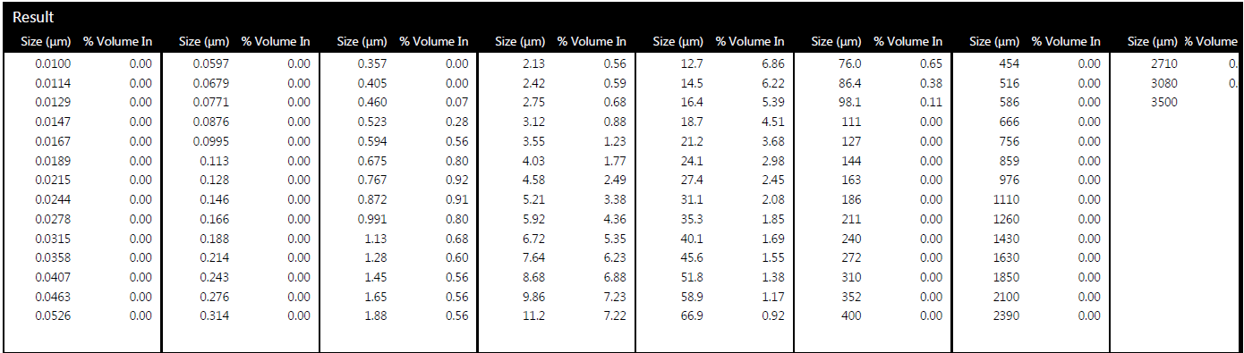 Particle Size Table