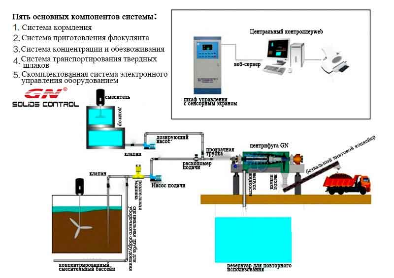 Drilling waste1