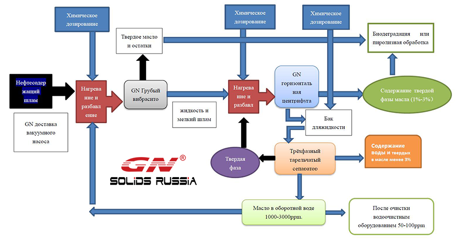 1 Process