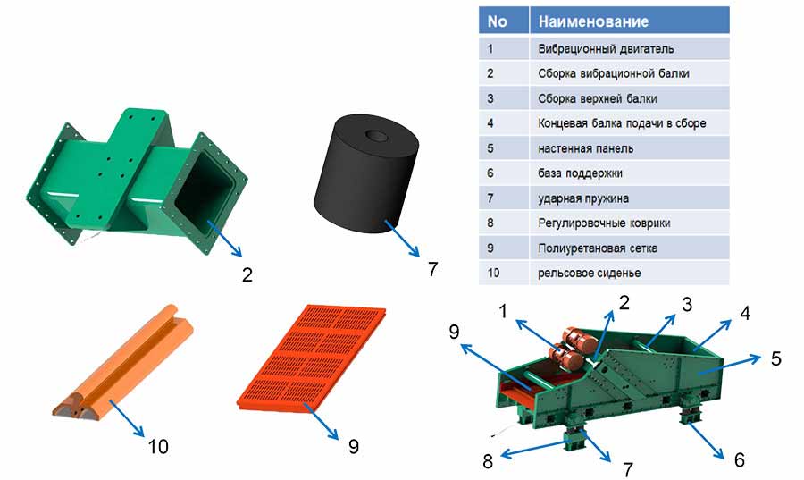 Classification Vibrating Screen4