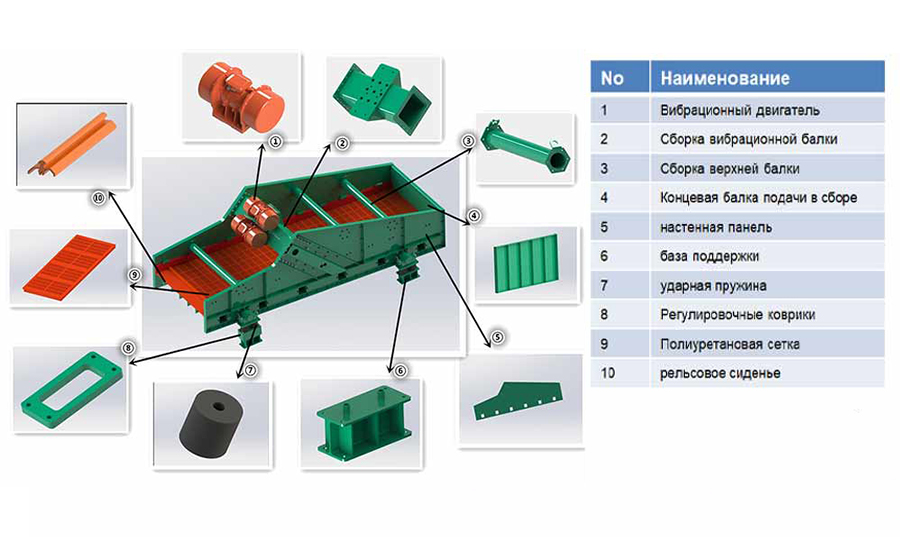 Classification Vibrating Screen41