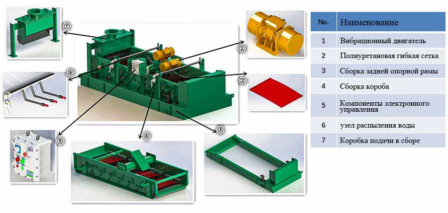 Linear Vibrating Screen4