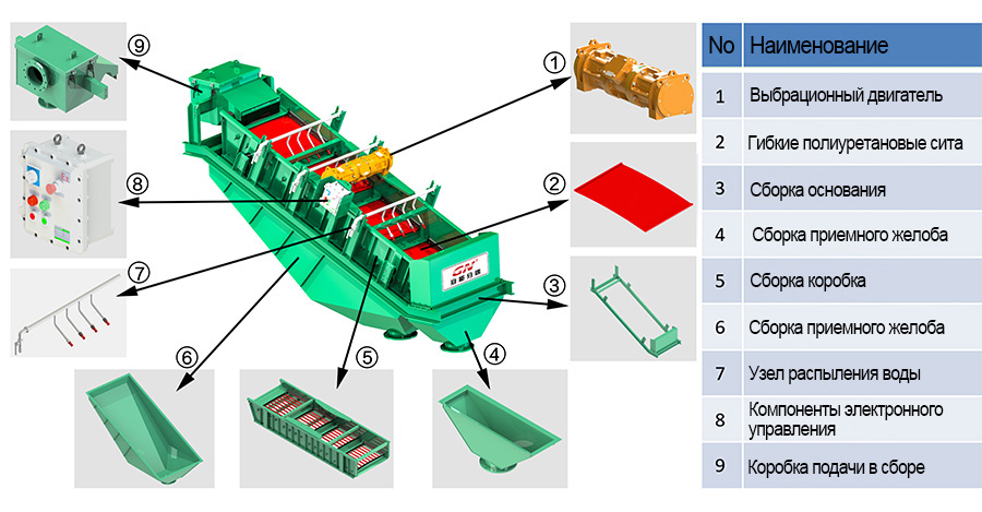 High-Shear-Circular-Screen