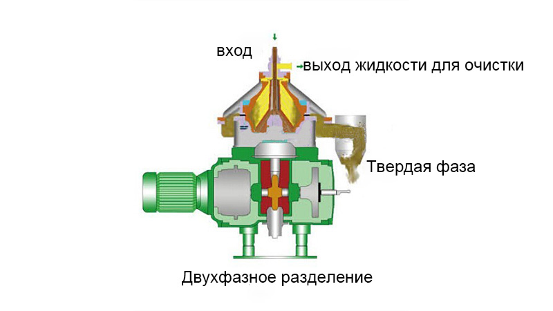 P4 Cn 2 Phase Disc Separator